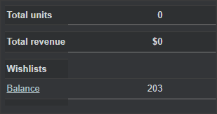 JusFaizaan's tweet photo. Very happy to announce that the store page for my new game Wakatami Village has achieved over 200 wishlists in its first week! Thank you to everyone who has wishlisted and those supporting! I look forward to the release day #gamedev #indiegame #horror #IndieGameDev #gaming https://t.co/JpIqWbjaTo