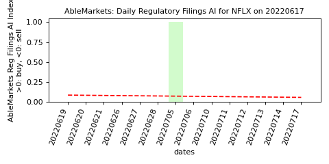 ABLE MARKETS tweet media