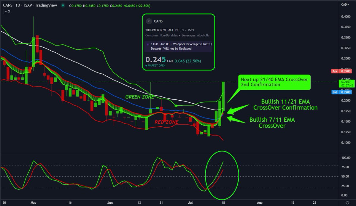 KushMansPicks's tweet photo. Looks like some are paying attention to $CANS.v | $WLDPF | @WildpackBev | https://t.co/reLVNgdnrE ever increasing sales. #LetsGo
Monthly Throughput
Jun: 18.7M
May: 15.9M
Apr: 16.1M
Mar: 19.0M
Feb: 16.5M
Jan: 09.4M
#BottomFishing🎣 #PrivateLabel #CoPackers #CoPack #Sleeves https://t.co/ojUkIKzEIt
