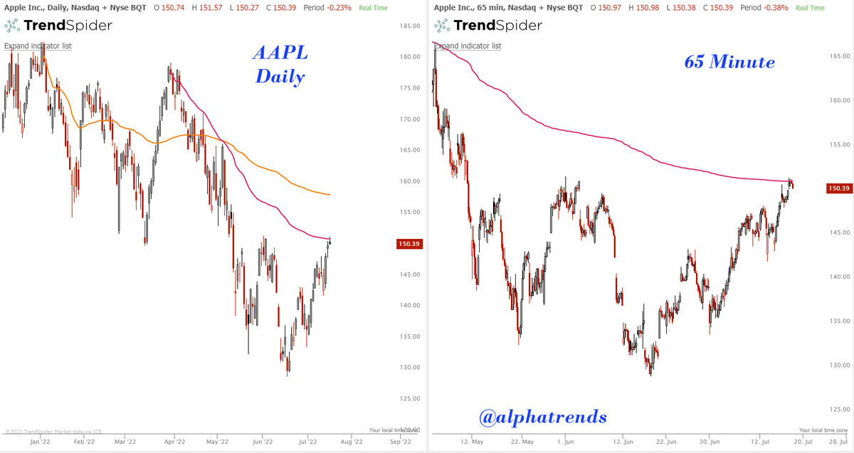 alphatrends tweet picture