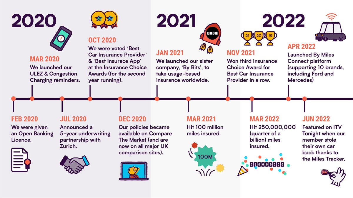 By Miles tweet media