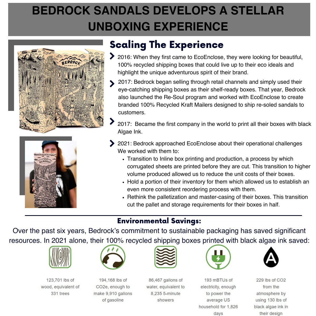 EcoEnclose tweet media