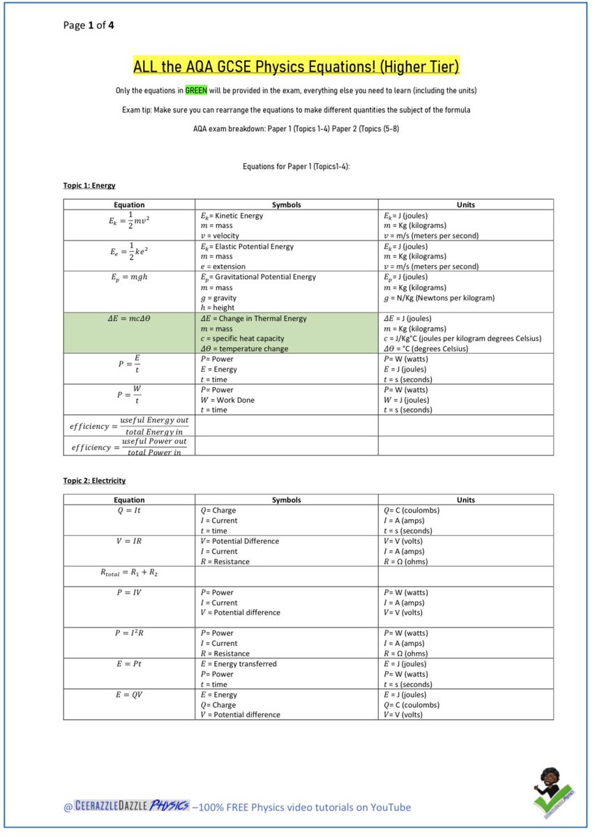 ceerazzledazzle's tweet photo. I made this AQA Physics equation sheet with all the formulas they need to know clearly outlined, and the ones they don’t. All the units of the quantities they need to recall. And I have separated the formulas out into paper 1 and paper 2. Enjoy! #chatphysics #physics #edutwitter https://t.co/DMemWRUe57