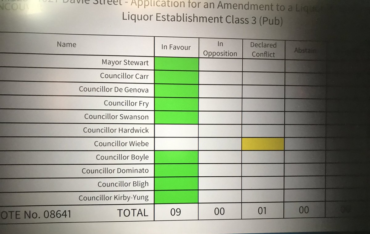 Lisa Dominato, City Councillor tweet media