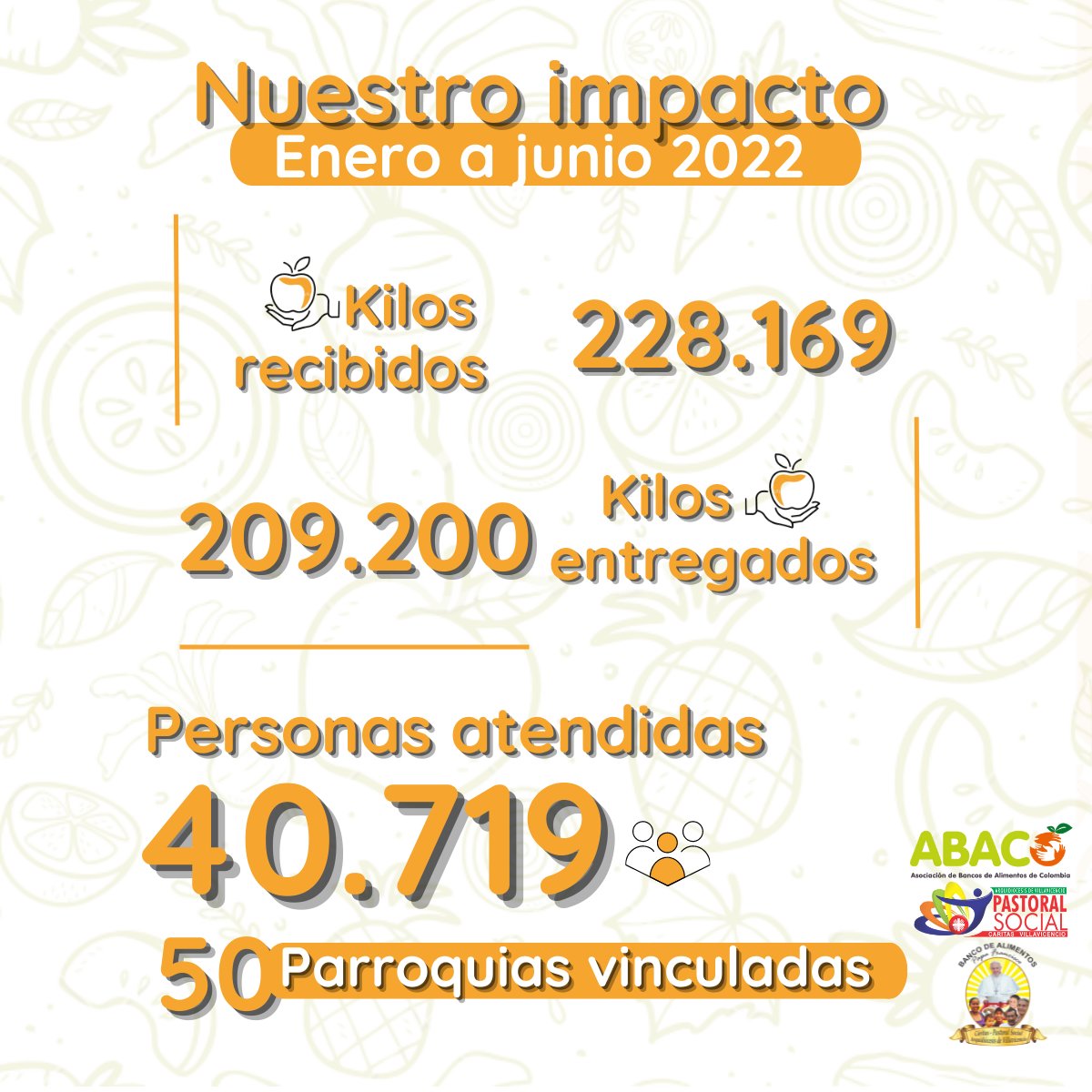 Bancodealiment2's tweet photo. #Informedegestión | En lo corrido del año hemos logrado recuperar 26.261 kilos de frutas y verduras, gracias a las personas y empresas que se unen para beneficiar en promedio a 50 familias diariamente.
 #informe #gestion #aliados #beneficiarios #benefactores https://t.co/jbmrjZwOMv