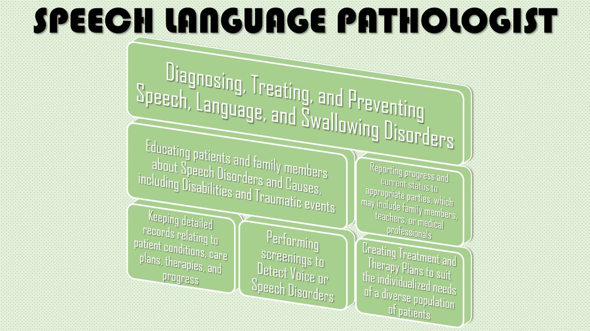 Trend_makr's tweet photo. ROLES OF SPEECH LANGUAGE PATHOLOGIST
#trendmark #speechlanguagepathologist #specialeducation #education #educationforall https://t.co/cJzqfLSfFE