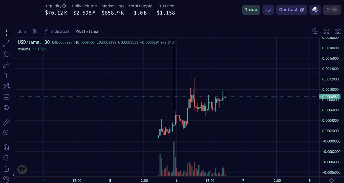 🔱chirocryptø🦅 tweet media