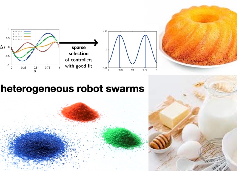 programming a #robot #swarm as easy as baking a cake?
why not?! :)

our paper @gvalentini85 @MarcoDorigo_ULB 

  /Global-to-Local Design for Self-Organized Task Allocation in Swarms/

will soon appear in Intelligent Computing

key idea: swarm compositions via regression + lasso