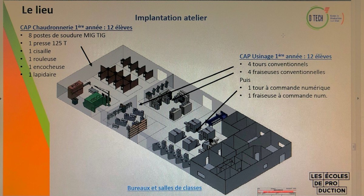 MIQUELMartine2's tweet photo. Soutenue par @hautsdefrance, l'#ecoledeproduction #compiegne prépare sa 2è rentrée sous de bons auspices. Avec mon collègue @lecadaniel nous fûmes particulièrement attentifs lors de notre visite sur site
#apprentissage #alternance #viescolaire https://t.co/3F2ntkwDe8