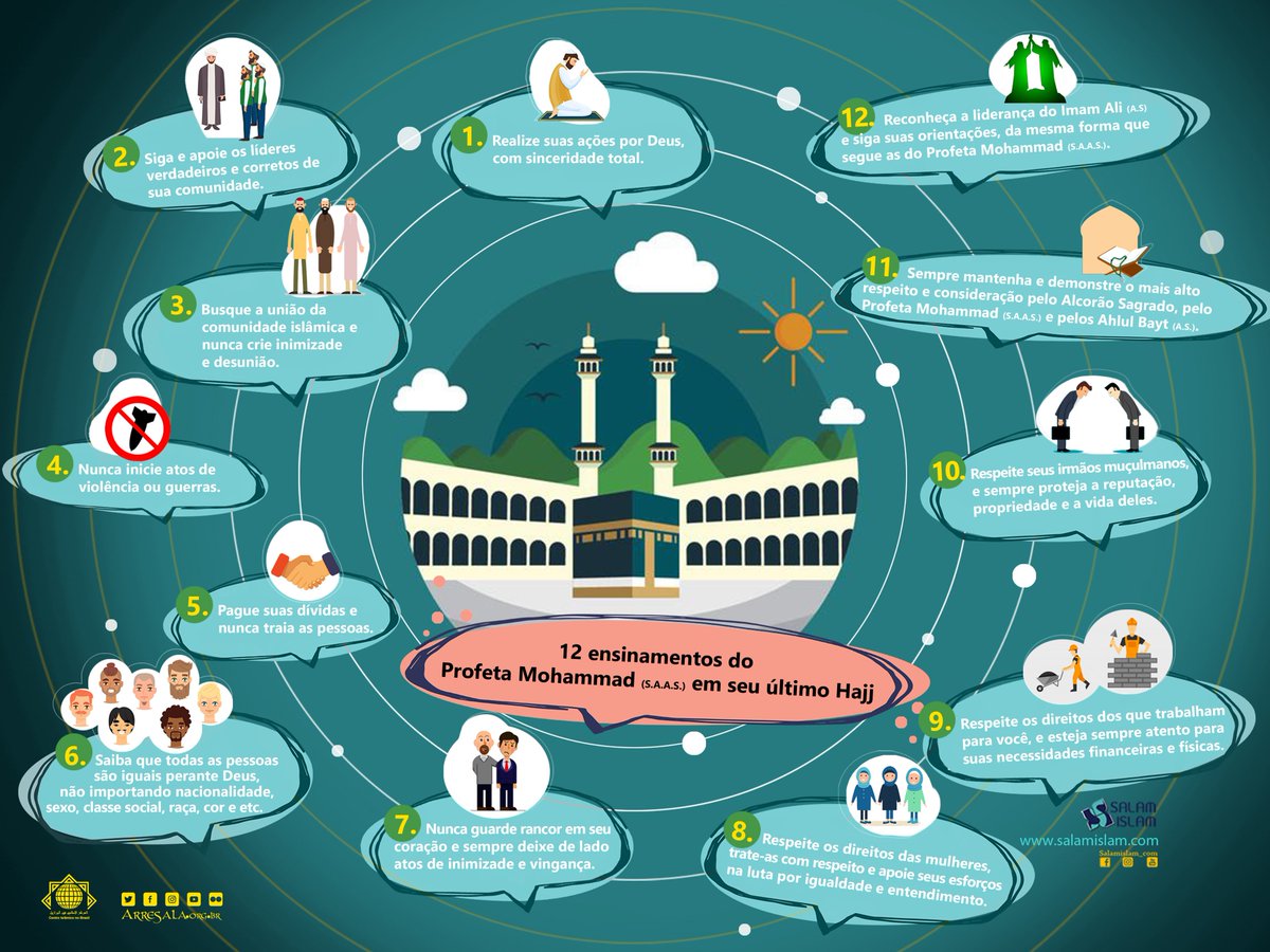 arresala's tweet photo. 12 ensinamentos do Profeta Mohammad (saas) em seu último Hajj
#Hajj #Mecca #Caaba #Hajj2022 https://t.co/zGT82o2Iu9