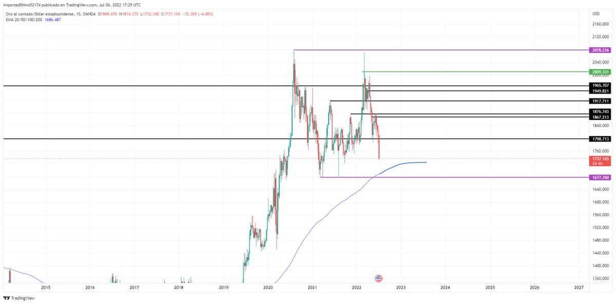 ML TRADING tweet media