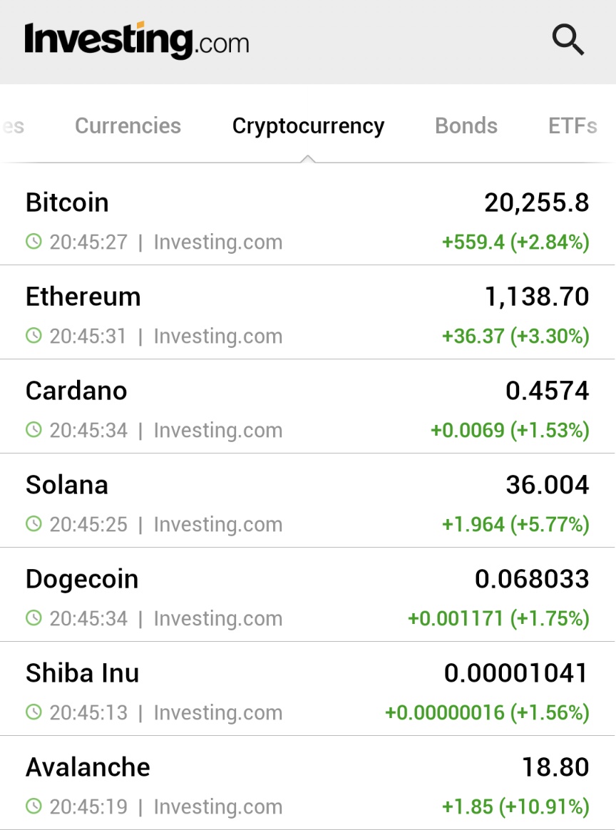 Investingcom's tweet photo. 👀👀 https://t.co/RA4BiBvoE2