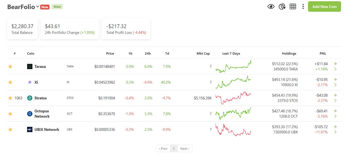 The Bearfolio! Been asked so many times for updates but i will do one every month. Not being allowed to trade the 2 first weeks was a rekt experience. Since then i have flipped on pumps and bought lower. Kept the same projects but as you see, still down from entry.