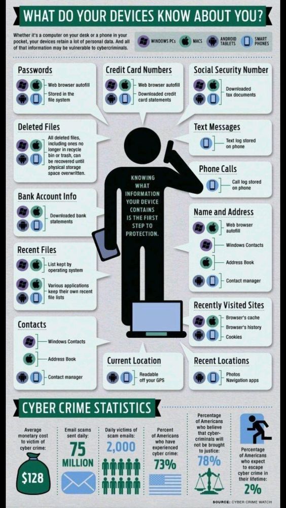 This is all the information your devices are tracking. Ready to throw your smartphone off a bridge yet? 📱