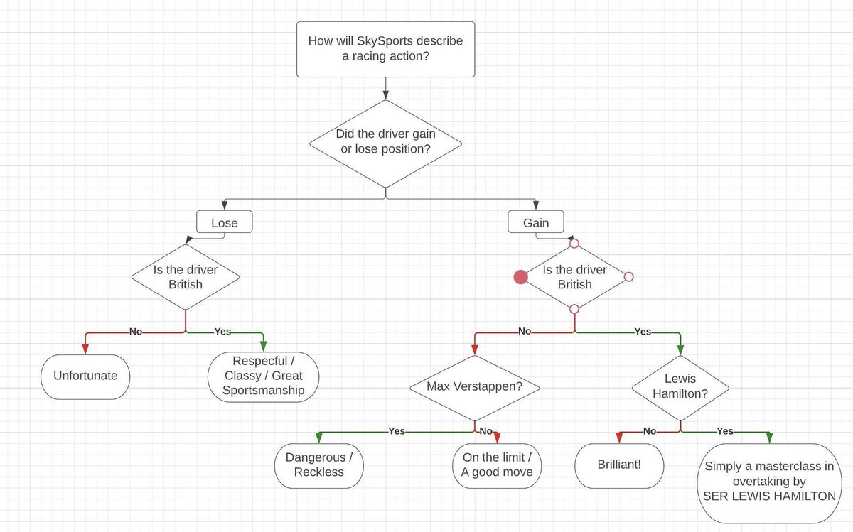 <a href="/F1/">Formula 1</a> <a href="/aramco/">aramco</a> Fact.