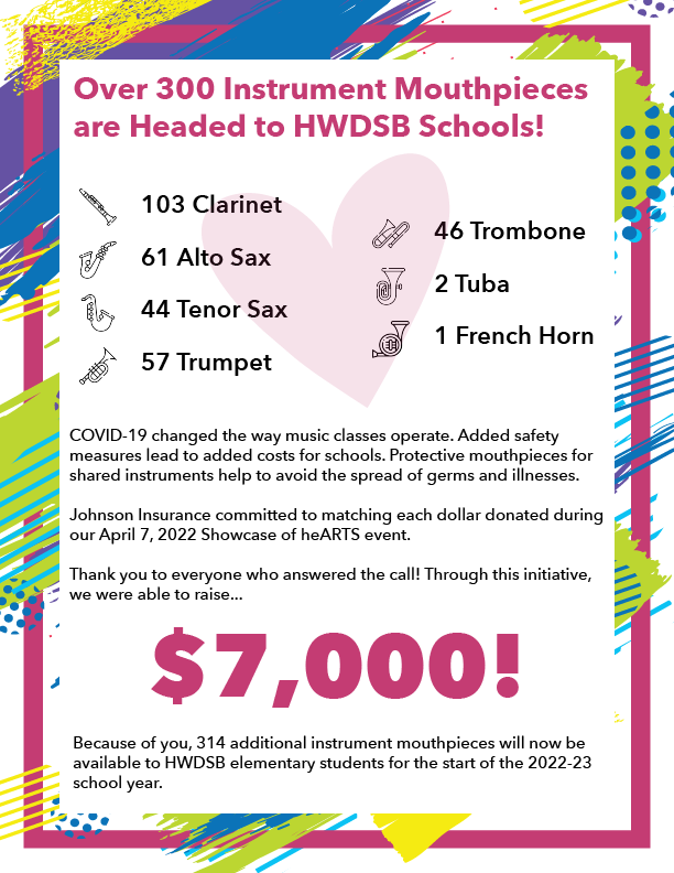 HamFdnSS's tweet photo. Even though Showcase of heARTS 2022 took place a few months ago, your generosity will be felt this upcoming school year thanks to $7,000 that was raised for The Arts at HWDSB!
314 mouthpieces are headed to elementary schools so students can safely share instruments ๐บ๐ท https://t.co/drSHIfKo3F