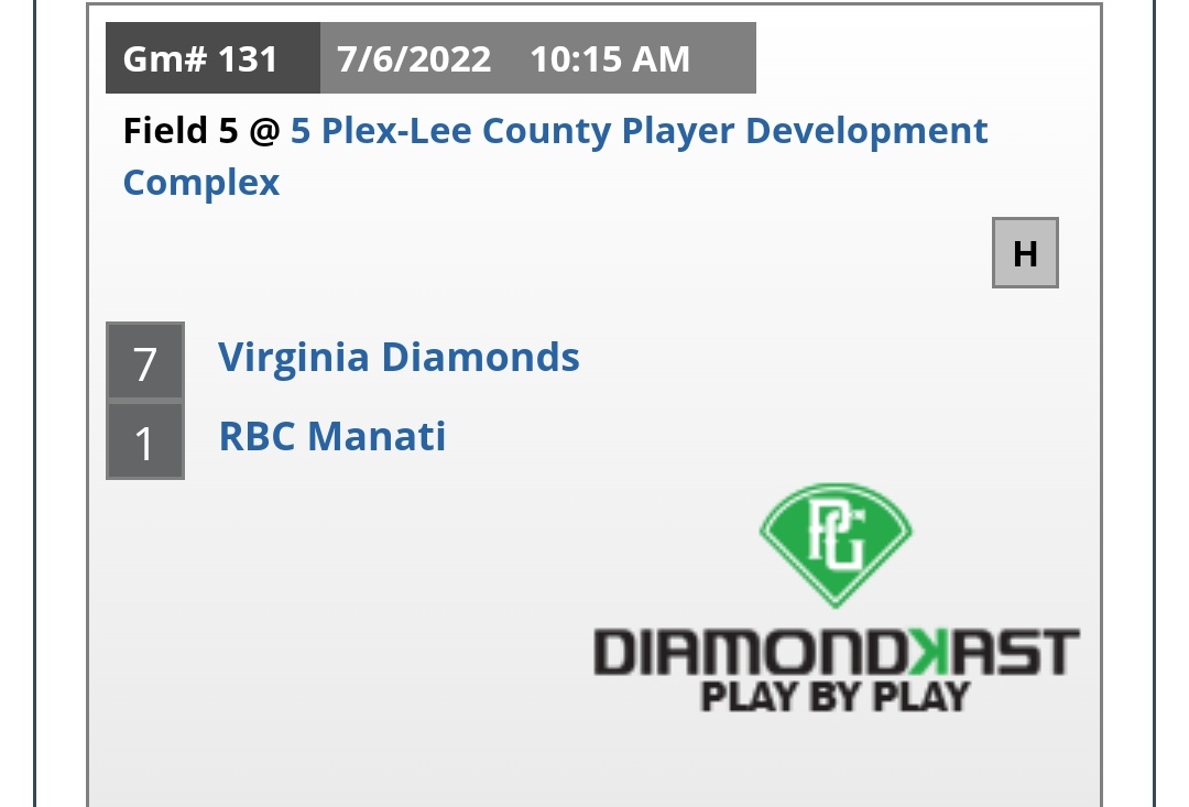 15uDiamonds's tweet photo. G3 @Florida_PG BCS  Big 7-1 W over a solid team from Puerto Rico. 

@ShaneSweeney23 was lights out w 4IP 1H 0R 5K 1 BB

@Cameron11350328 2-4 1 rbi
@rue_hayden22 w big 2rbi 2b
@kevinketvir @PG_Uncommitted @TyKav12 @PBR_Uncommitted https://t.co/j7HJdGiJ1O