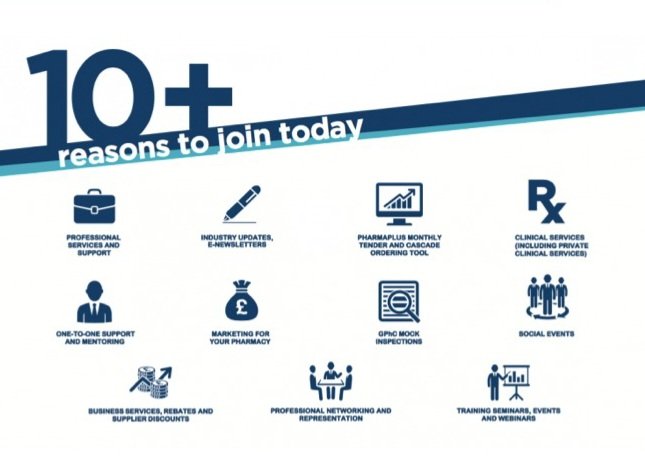 PharmaPlusLtd's tweet photo. We have a lot more than 10 reasons why you should join us! Want to find out more about what we offer check out our website https://t.co/aIOj2fRrQS and contact us today on 0208 863 3335! #CommunityPharmacy #pharmacy #supportgroup #independentpharmacy https://t.co/WdCa8MrrVF