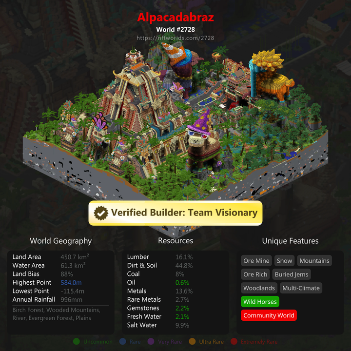 ALPACADABRAZ's tweet photo. Alpacaland is a new world of possibilities! 🔥 https://t.co/Ms5EOGodM1