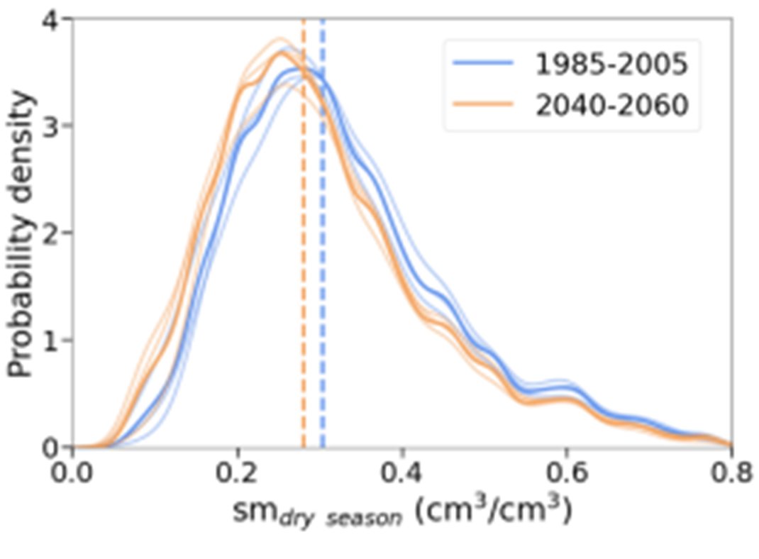 Nathan Dadap (@nathandadap) on Twitter photo Last chapter published yesterday in ERL <a href="/IOPscience/">IOPscience</a>!
doi.org/10.1088/1748-9…. We modeled climate change impacts to peat swamps in SE Asia by applying deep learning to🛰️soil moisture. Drier climate portends drier soils and higher fire risk 🫥 Last chapter published yesterday in ERL <a href="/IOPscience/">IOPscience</a>!
doi.org/10.1088/1748-9…. We modeled climate change impacts to peat swamps in SE Asia by applying deep learning to🛰️soil moisture. Drier climate portends drier soils and higher fire risk 🫥