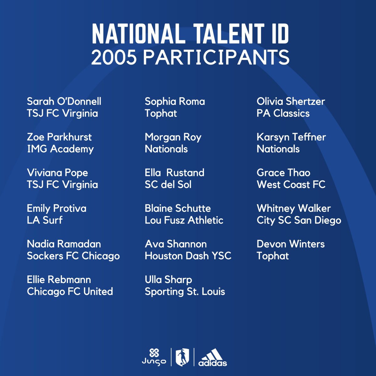 GAcademyLeague's tweet photo. 🚨 ROSTERS🚨

The National Talent ID Roster is out! Here are the girls ready to compete at #GANationalTID

For the full list of players invited, but unable to attend, please visit the official roster on the website! https://t.co/8ECn6I8heC