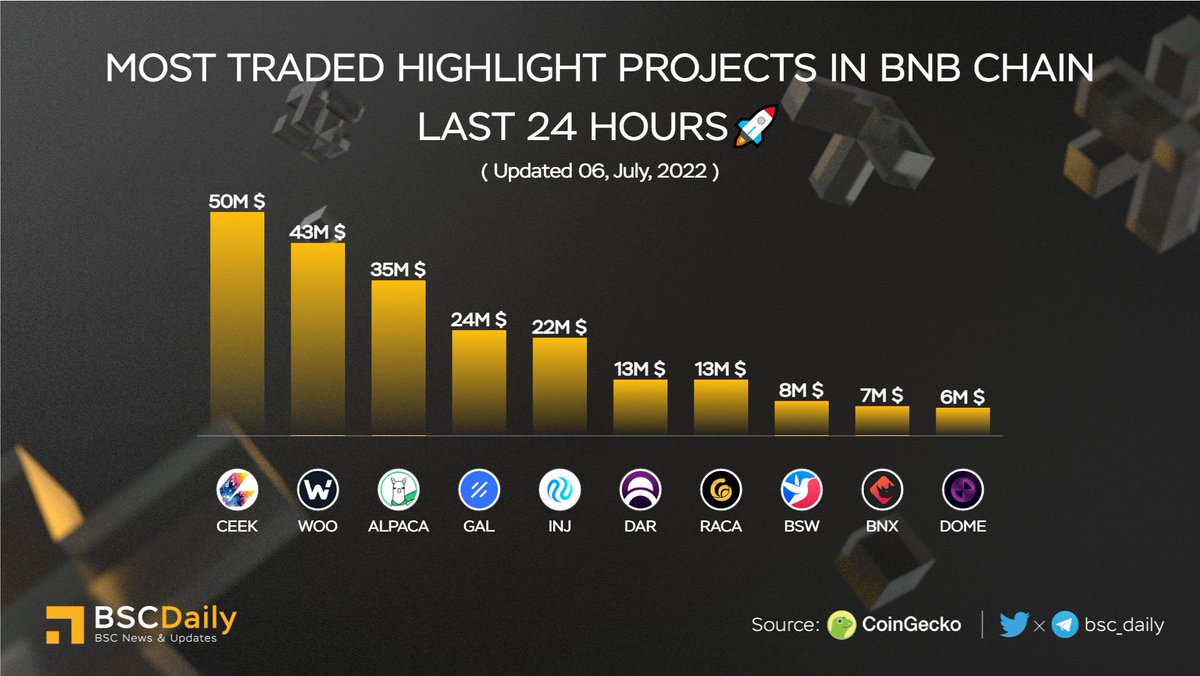 BSCDaily tweet media