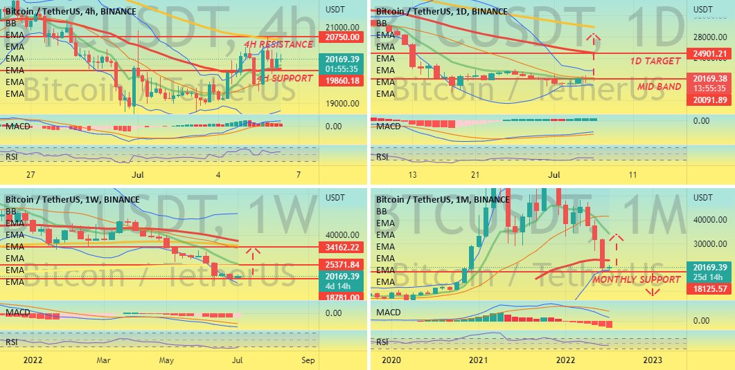 BitcoinAgile tweet media