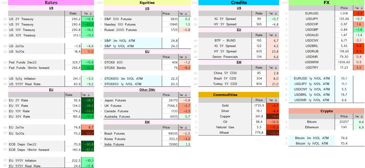 Massive market moves across the board, with the bond market in the ...