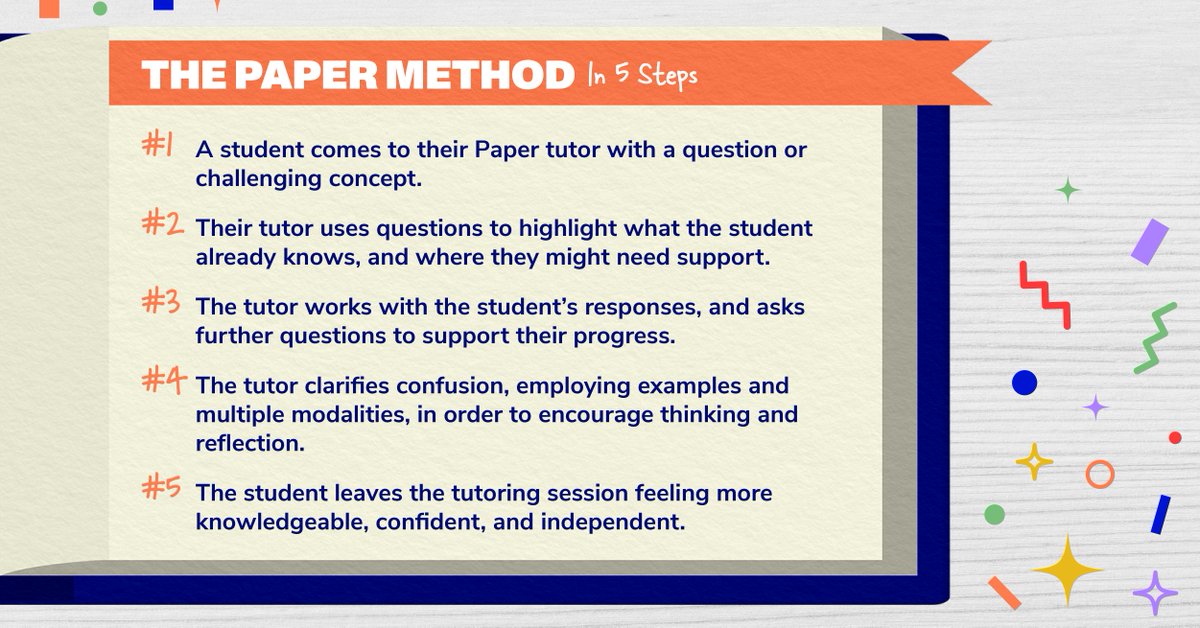What's the Paper Method? 🤔 It's a holistic, theory-based framework designed to help students get the most from every tutoring session.

See how the Paper Method aims to foster critical thinking skills, strengthen subject knowledge, and more 📚 

#EdTech