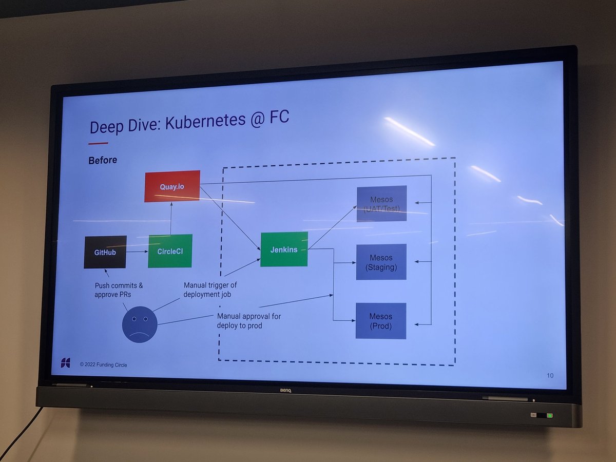 devstefops's tweet photo. "Very unhappy developer in the bottom left" lots of manual processes 👀 lots of bottlenecks 🍶 #before #londondevops https://t.co/AJiYyIGBi8