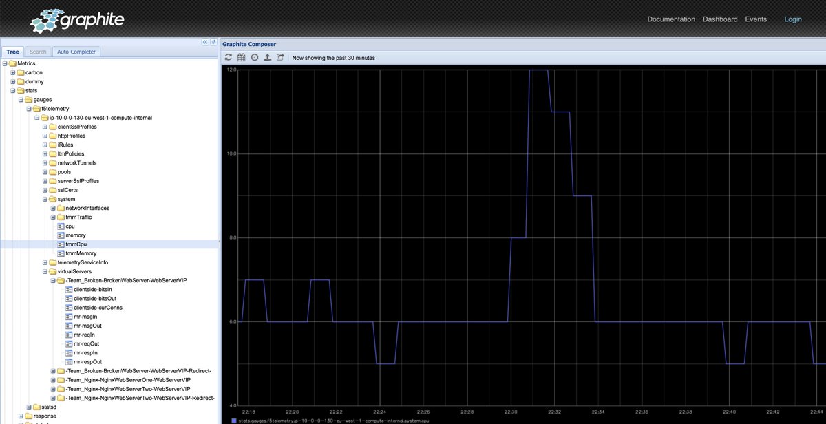devcentral's tweet photo. . @F5's Bart Van Bos explains how to use the Telemetry Streaming component (TS) of the Automation Tool chain (ATC) for integration with @grafana through #StatsD and @graphiteapp. https://t.co/copaplrL9m https://t.co/kh6qdDOpAZ