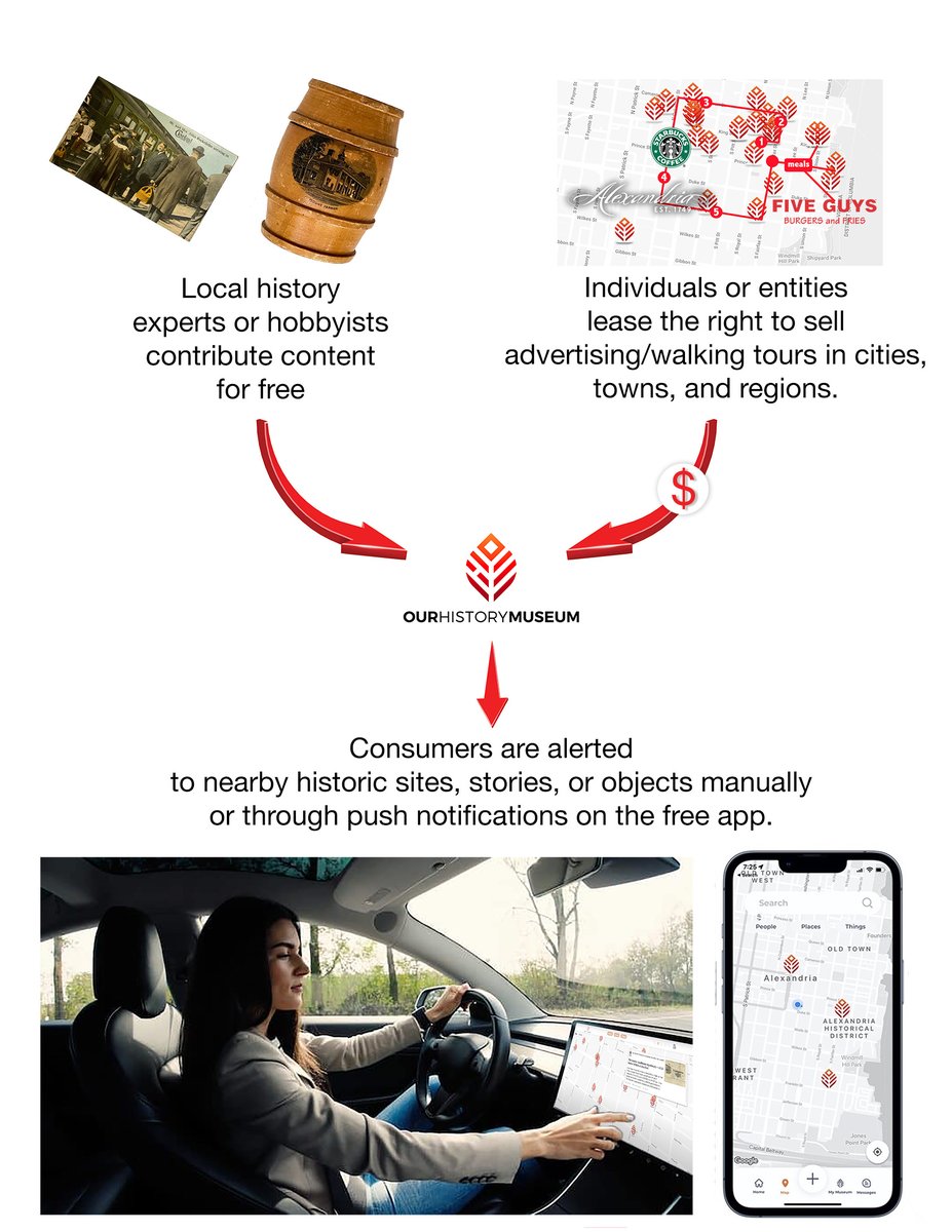 When potential investors ask, how OurHistoryMuseum works, I show them this! What questions do you have?