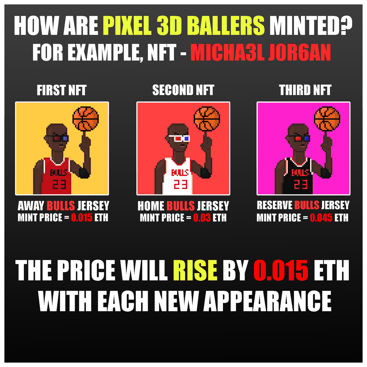 hypebasketball3's tweet photo. How are Pixel 3D Ballers minted? ✨
If the player is added to the collection for the first time, the mint price will be 0.015 ETH. The second time the player will be minted at 0.03 ETH in a different jersey. 
For example, J0rdan's NFT⬇️

 #nft  #nfts  #nba  #nbatopshot  #OpenSea https://t.co/rEdinxzGUD