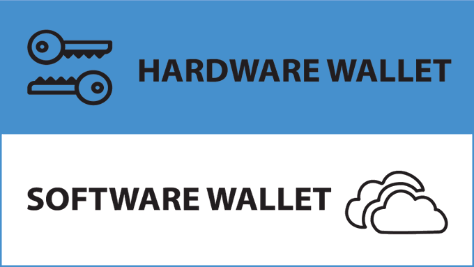 zymbit's tweet image. Software wallets store your credentials in the cloud, leaving them vulnerable to exploits. #hardwarewallets store your keys locally in self secured hardware that you control.

Zymbit hardware wallets supported on  HSM6, SCM4.  
zymbit.com/product-select…
#embedded  #securehardware