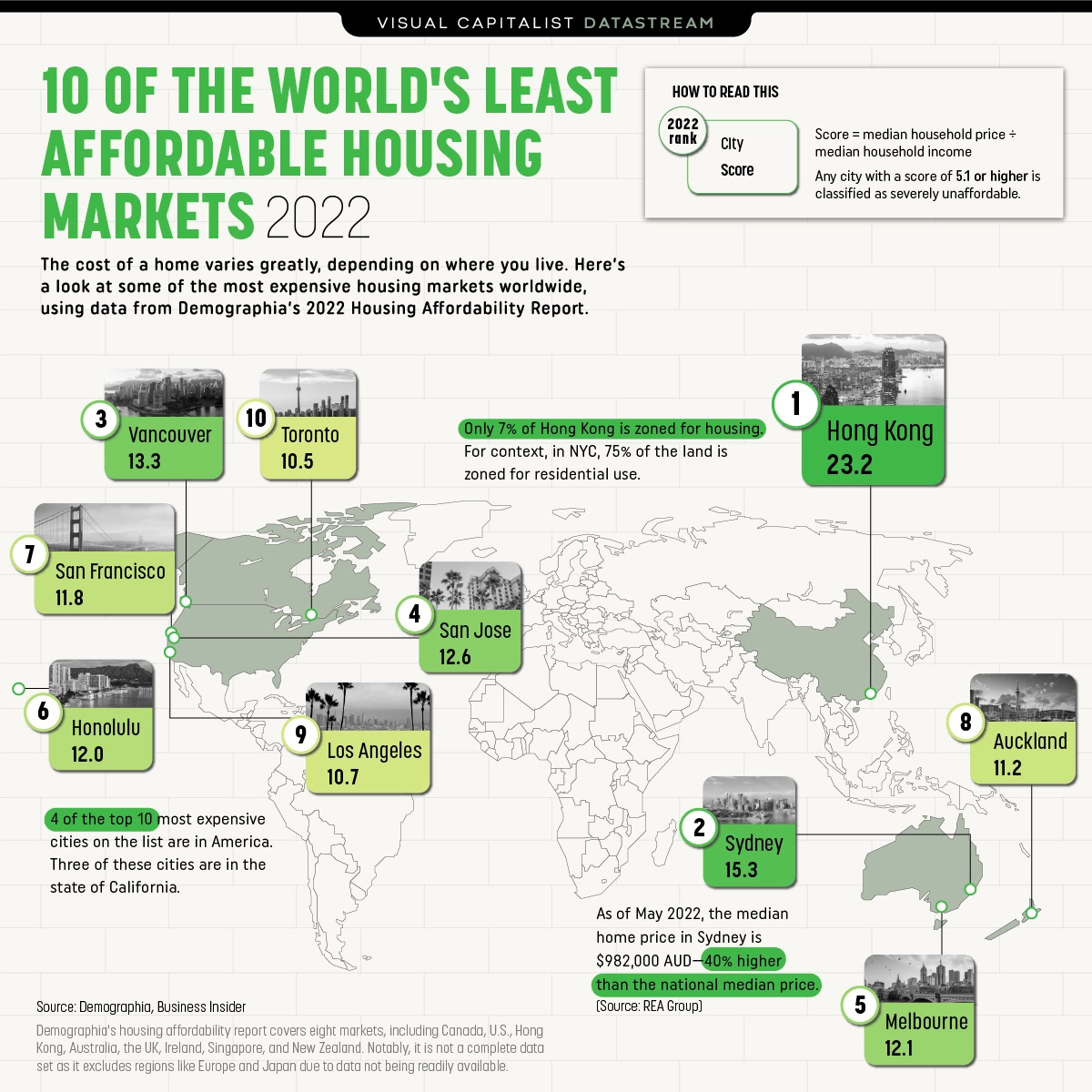 These Are 10 of the World’s Least Affordable Housing Markets realestatenews.shawnvenasse.link/nbl

#toronto #realestate #torontorealestate #housing #affordability #visualcapitalist #nitsauc