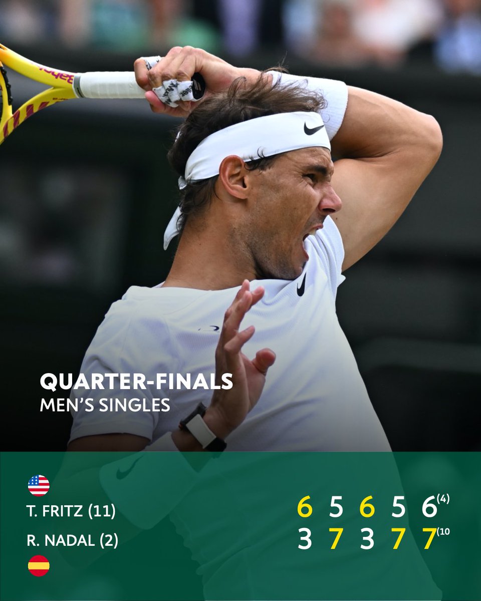 What a match. What a man 🔥
Never give up 💪
<a href="/RafaelNadal/">Rafa Nadal</a> is in #Wimbledon semi-final