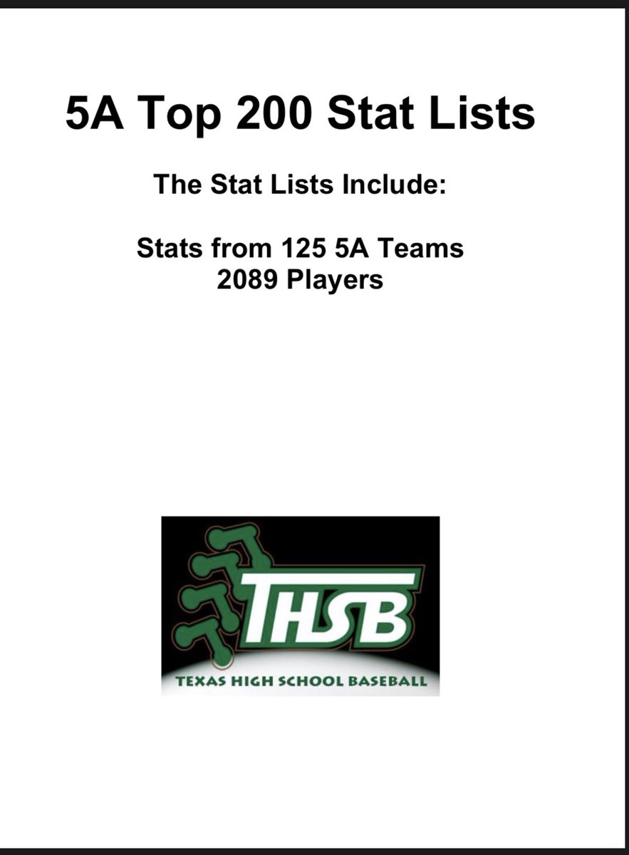 Honored to be recognized by @TxHS_Baseball and @5ATxHSBaseball for being a top 200 2022 5A stat leader in all three pitching categories! #15-Wins (10) #10-K’s (105) #138-Era (2.03) @Houston_Heat @C_C_Baseball @CoachHutch16 @CrosbyISD