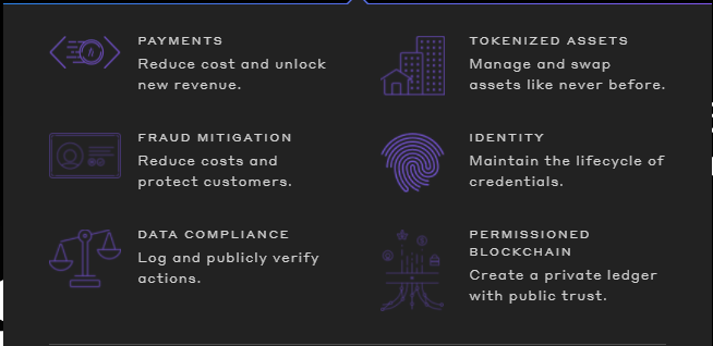 moonrunner2088's tweet photo. Love this post!
There are so many more things that can be done using DLTs especially a next generation #DLT like #Hedera.
#Identity
#Voting
#DataCompliance
#Payments
#Tokenization of physical/digital items & financial products
#supplychain
#HybridBlockchains
#Auctions
$HBAR https://t.co/UPzXqFzM14