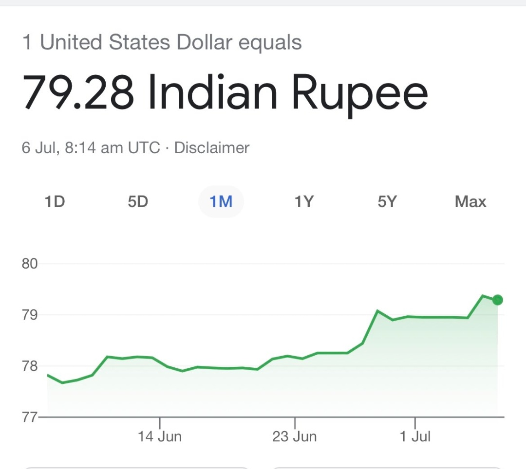 InflationIndia's tweet photo. घरेलू गैस सिलेंडर ₹ 1058.50 रुपये का हुआ।

आज एक (1 $) डालर = ₹ 79.28 का हुआ।

अब वो कहेंगे - तरक़्क़ी हो तो रही है।

मोदी है तो मुमकिन है।

#inflation #money #economy #investment #finance #stockmarket #economics #financialfreedom #InflationIndia #BLACKPINK https://t.co/SmNvedXyHU