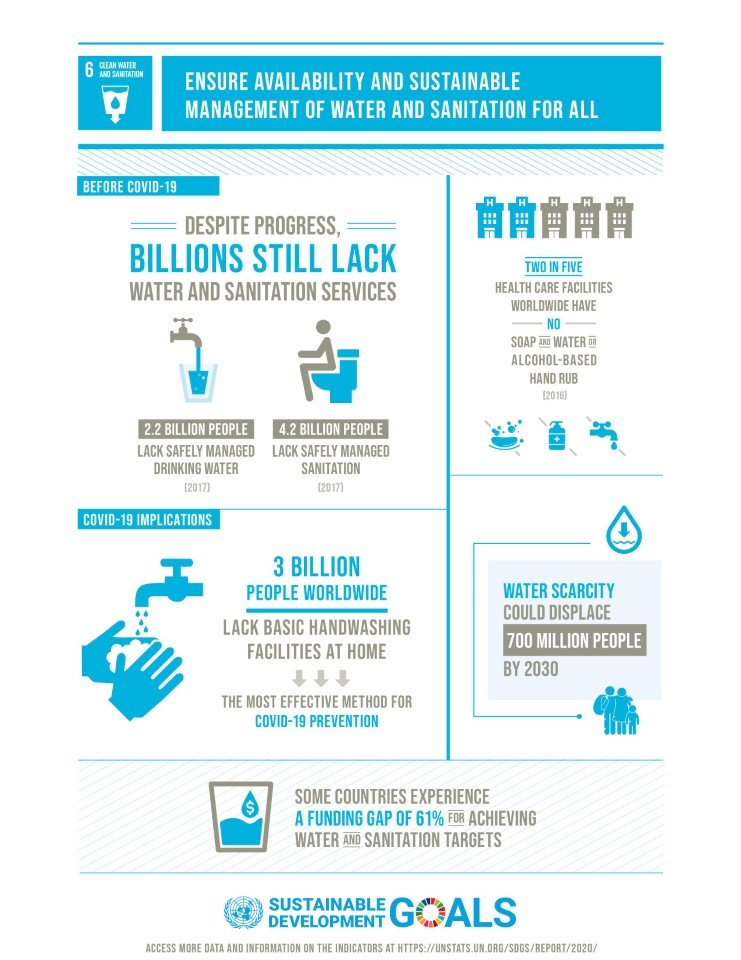 abeyieis's tweet image. Yes, preventing disease through a healthy environment is possible. Get informed, get involved!
 
#sdggoal6 #sdgawareness #action #beinformed #newAfrica #17dayssdgawareness #water #sanitation #hygiene #human #right #involved #development #opportunity #access #succeed #action #key