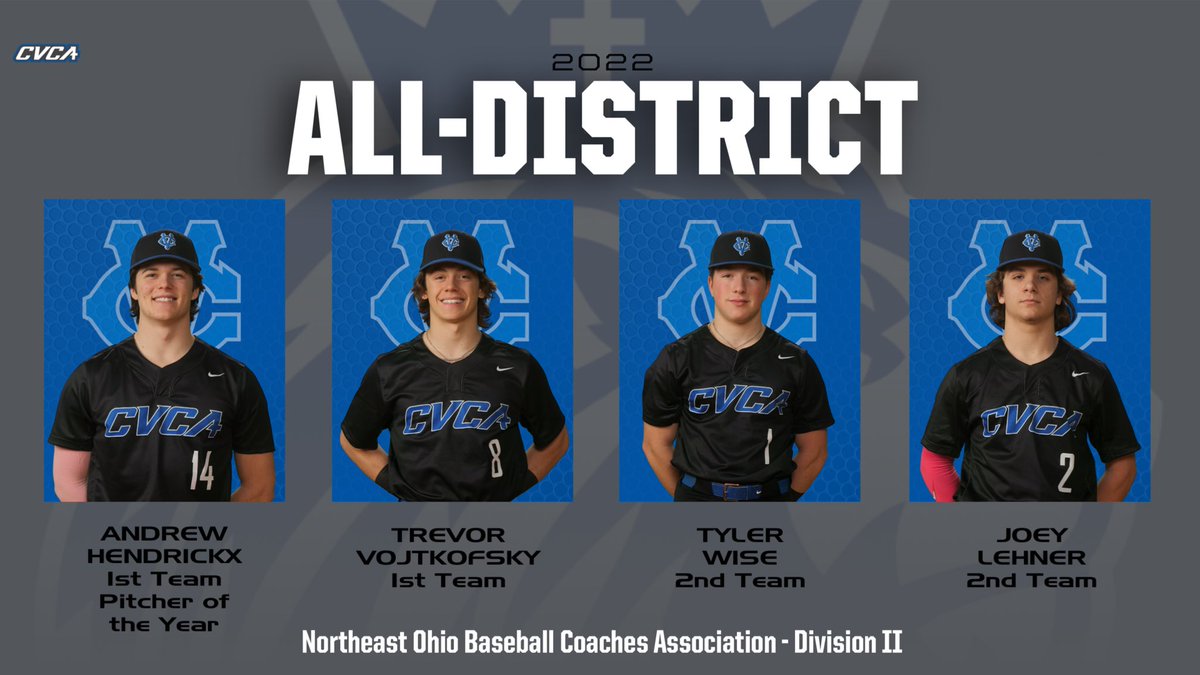 Congrats to our <a href="/NEOBCA/">NEOBCA</a> All-District award winners 👑🦁⚾️

Andrew Hendrickx - Pitcher of the Year, 1st Team
Trevor Vojtkofsky - 1st Team
Tyler Wise - 2nd Team
Joey Lehner - 2nd Team