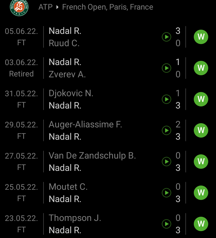 Michaelsyre_'s tweet photo. Nadal is 19-0 in grandslams in 2022
The man isn't human 
#Wimbledon 
#Nadal https://t.co/afaTBnZ9HJ
