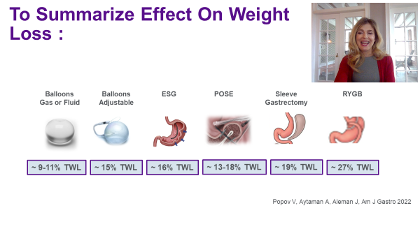Really enjoyed giving Medicine #GrandRounds today on #BariatricEndoscopy at <a href="/sunydownstate/">SUNY Downstate</a> !
Amazing audience , with so many questions. Realized "last minute" that so much has changed in the endoscopic management of #obesity in the past few years- quick change of slides!!😃