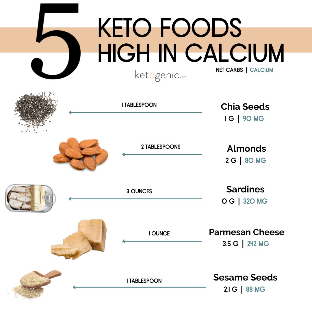 Ketogenic.com tweet media