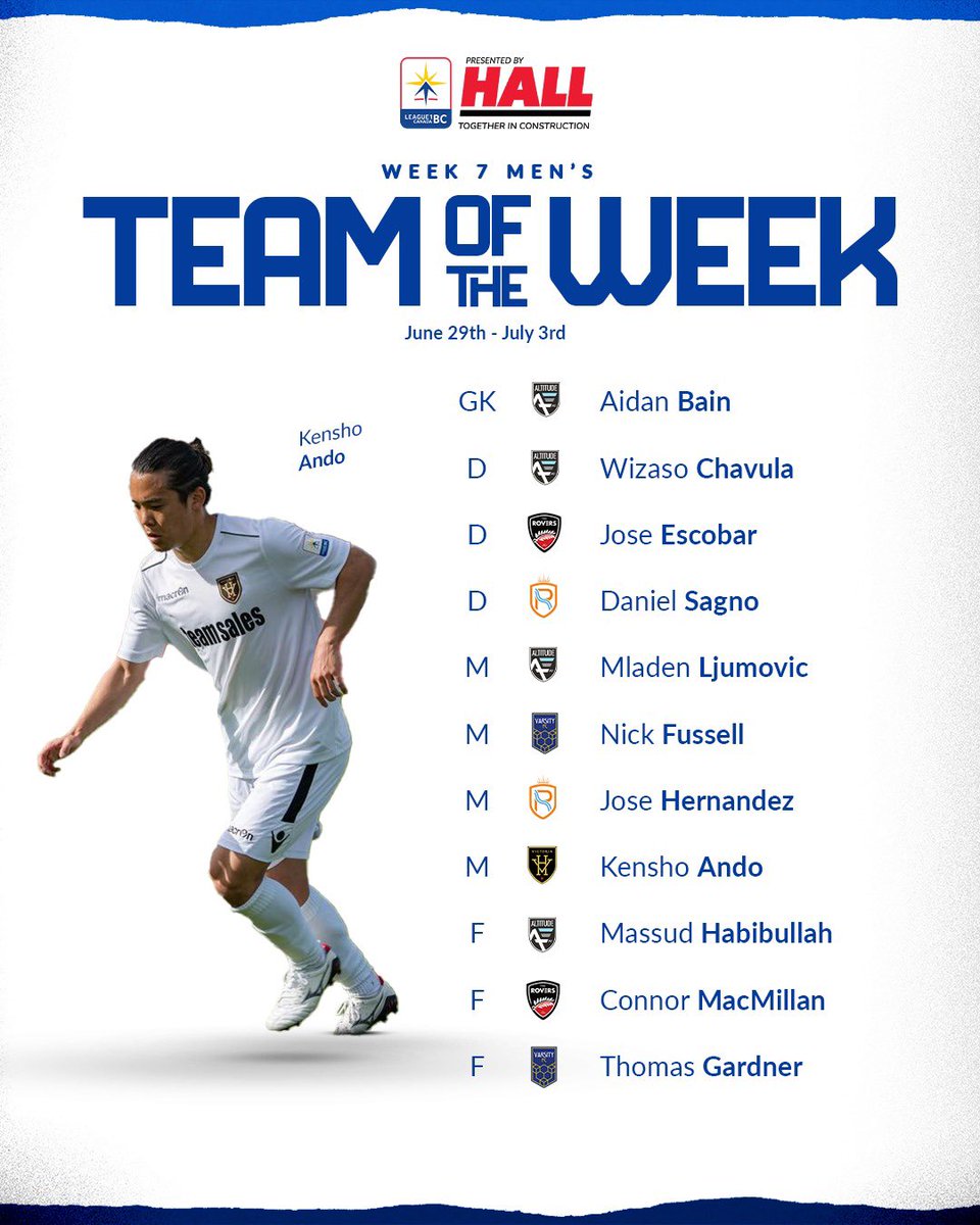 BCPLSoccer's tweet photo. League1 BC Men's Division Team of the Week 7️⃣

Nominated by head coaches and media, then voted by fans registered in our League1 BC Fan Programs, congratulations to all players who were featured this week 👏

#RiseAsOne https://t.co/pavFPXNp1v