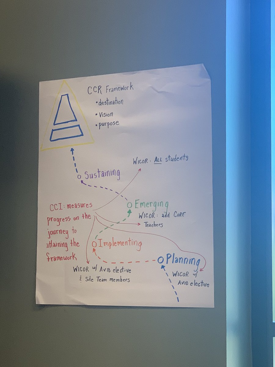 Goodnight AVID tweet media