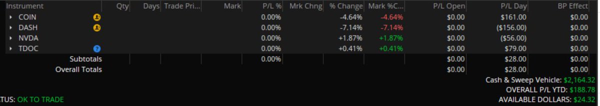gitanodelfuturo's tweet photo. Well, rough morning for a newbie, at ACT, finish on green for $28.
AJ like always, great list!!!
@AjTrader7 https://t.co/jS6i6P9HkZ
