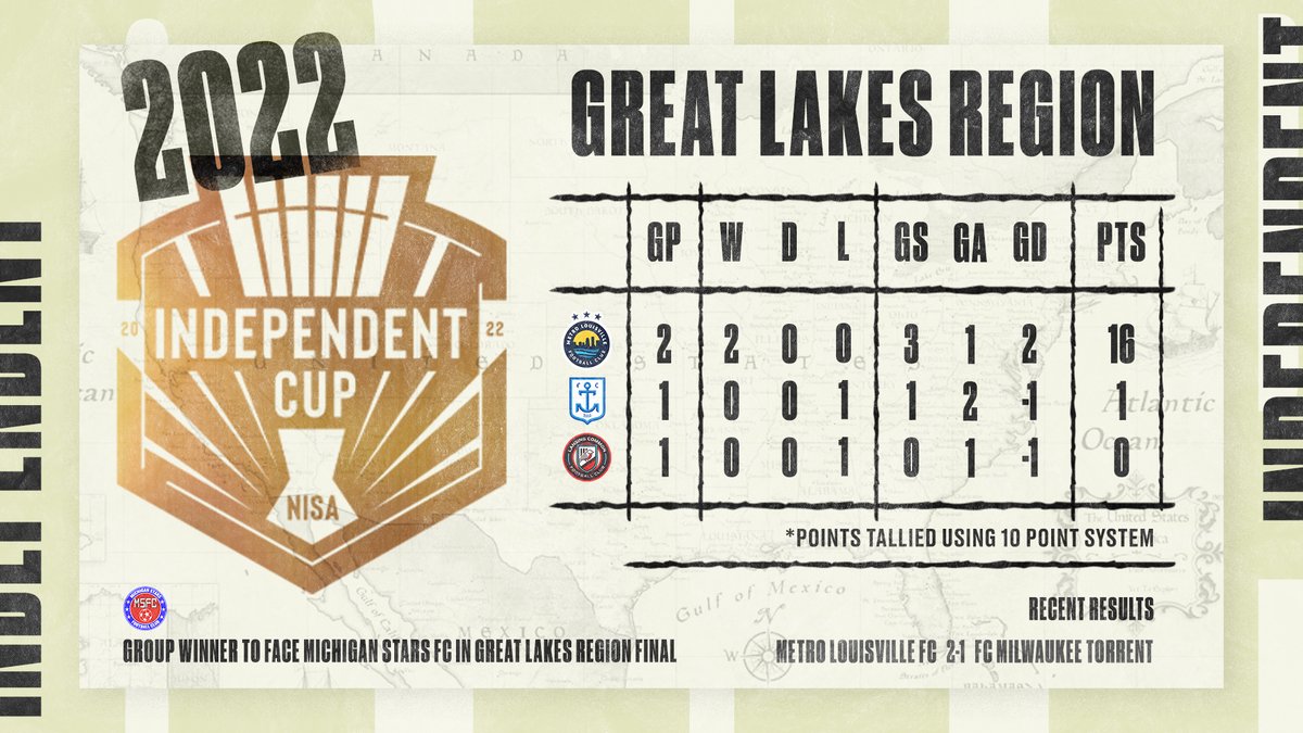 2022 NISA Independent Cup Great Lakes Region Current Standings r/NISA