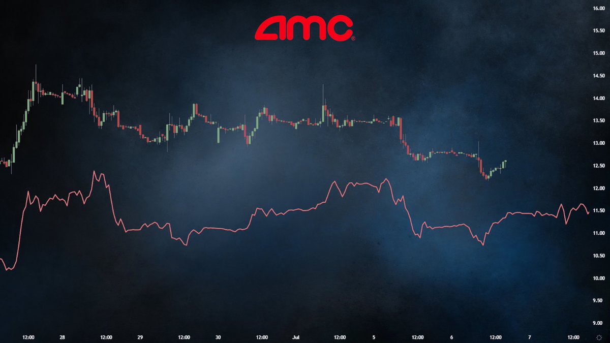 twecharts's tweet photo. #AMC This is really really really good for Amy. https://t.co/nDAK5jhyTB