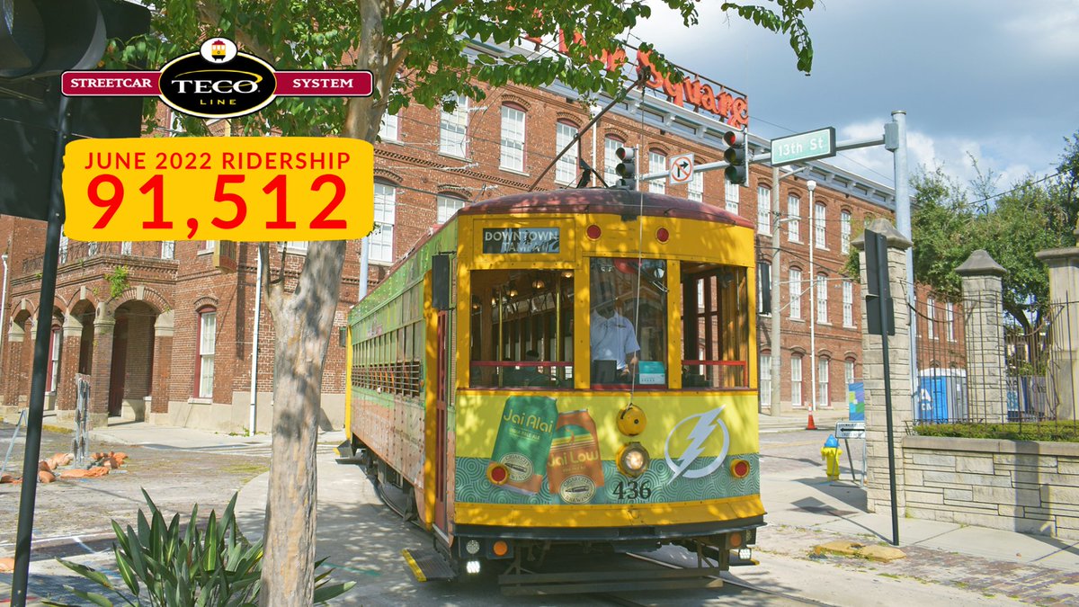 The <a href="/TampaStreetcar/">TECO Line Streetcar</a> carried 91,651 trips in June 2022. Overall, FY22 Year-to-Date streetcar ridership is 824,091 trips. We are still on track for over a million rides this year! 

LET'S GO! Shout out to the best team in the business. 💪